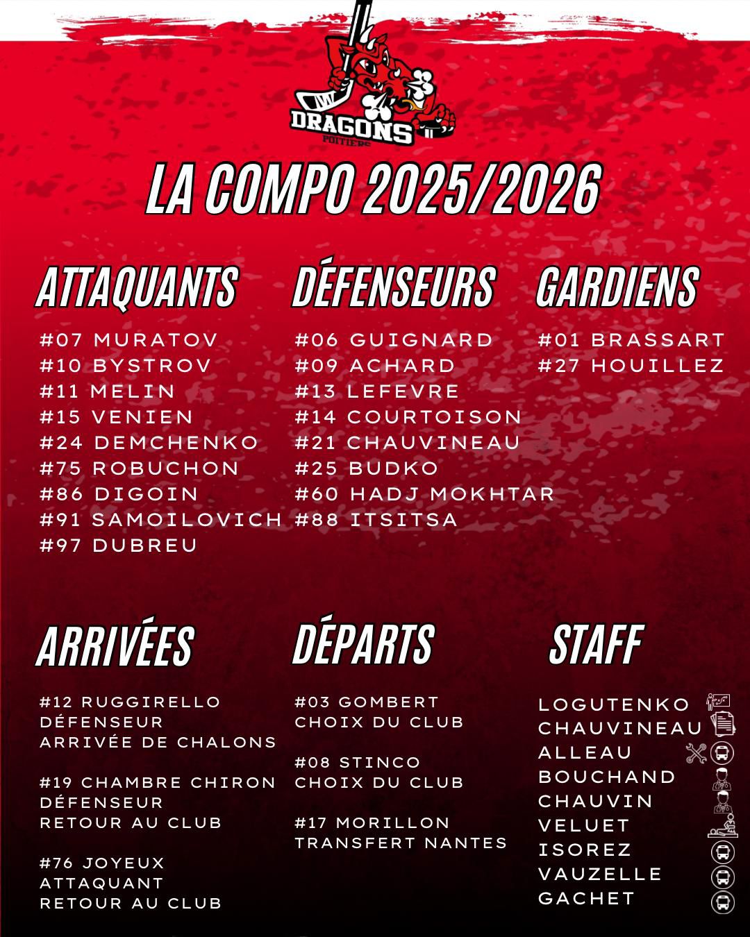 L’équipe 1ère - COMPO D3 2025 2026